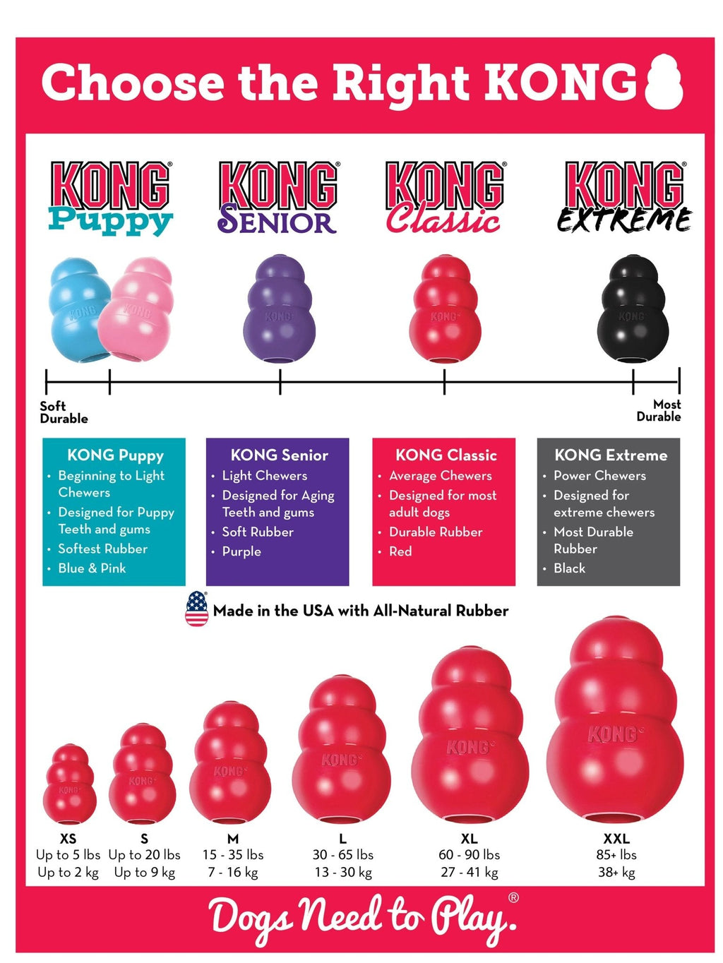 KONG Classic Dog Toy | Interactive Treat & Enrichment Toy
